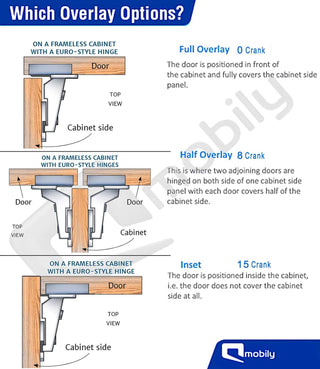 mobily Iron Auto Concealed Hydraulic Soft Closing Hinges SS304, 0 Degree, 1-Pair Pack, Full Overlay, Standard Size (Silver)